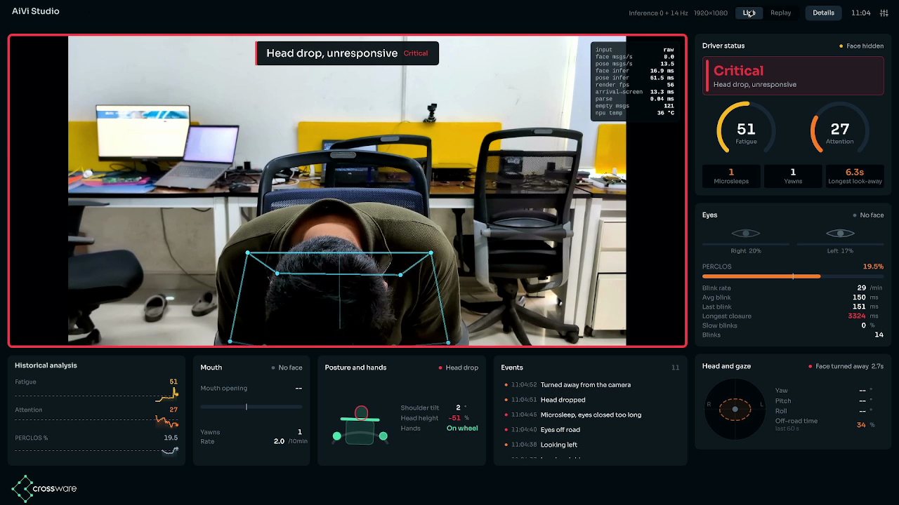 Head drop warning in the driver monitoring application