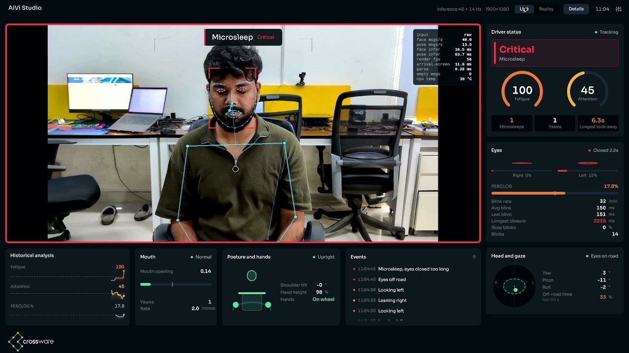 Critical microsleep alert in the driver monitoring application